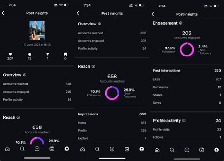 Discoveries And Insights For Instagram Lovers