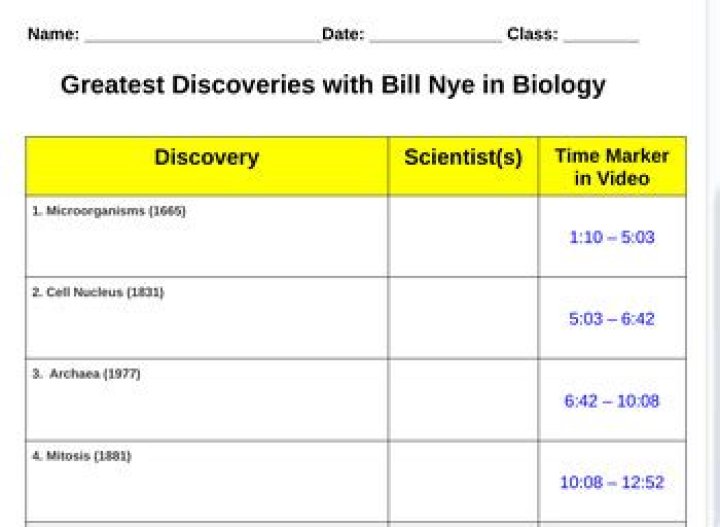 Discoveries From Bill Nye And SZA