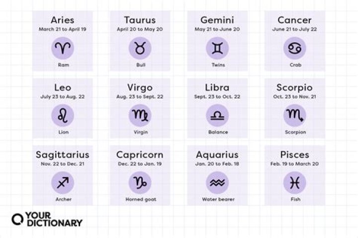 Discovering The Zodiac: What Sign Is Nov 20?