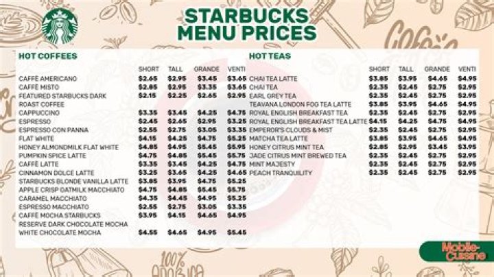 Don't Miss Out: Half-Price Starbucks Drinks!
