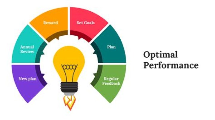 Effective Leaka Strategies For Optimal Website Performance