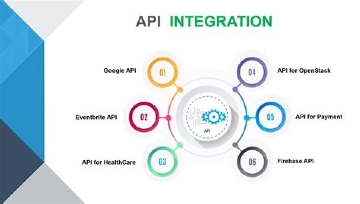 Empower Your SEO Performance With API-Driven Insights