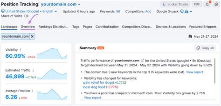 Essential Keyword Positions: Optimizing Your Online Presence