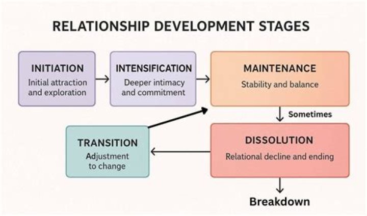 Exploring Compatibility, Challenges, And Public Perception