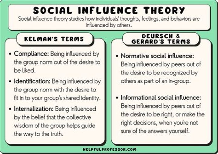 Exploring Her Beliefs And Influences