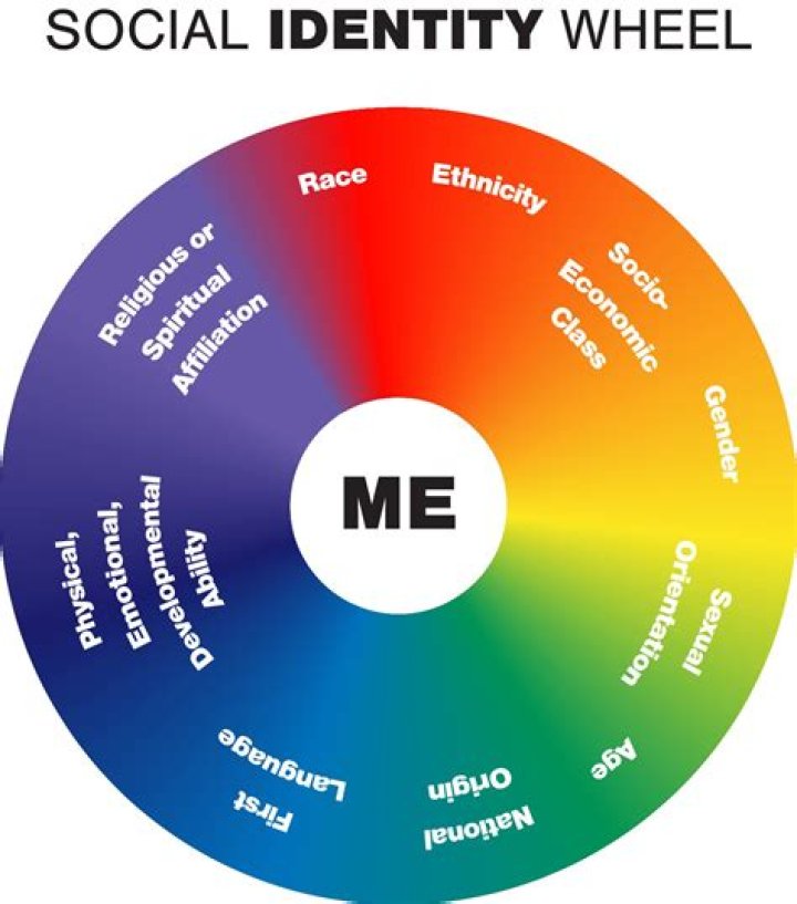 Exploring Identity, Love, And Social Activism