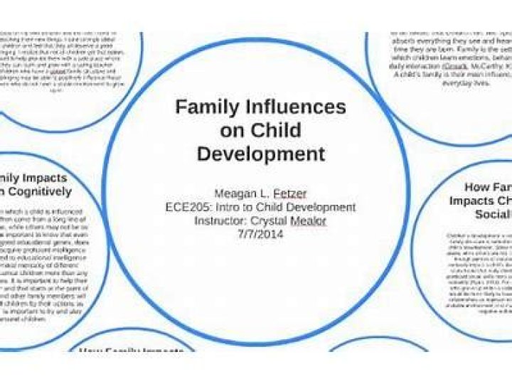 Exploring The Influence Of His Parents