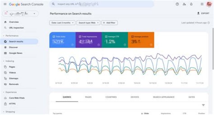 Find Your Keyword's Position In Google: A Comprehensive Guide