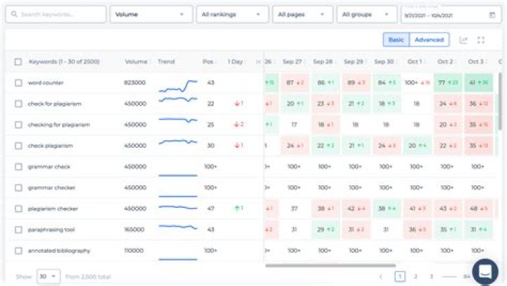 Free Keyword Rank Tracker: Monitor Your Rankings Effortlessly