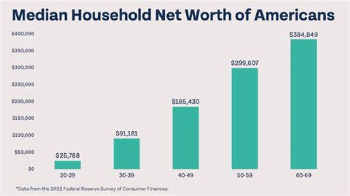 From Age, Family To Net Worth