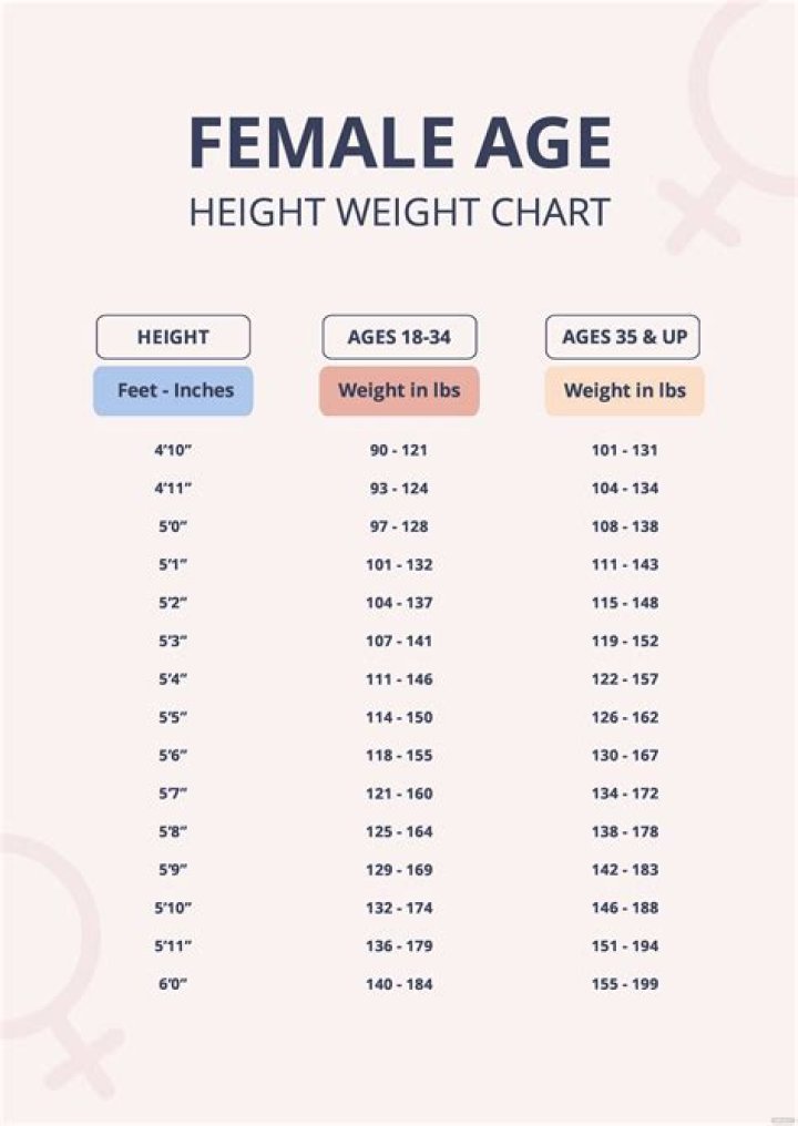 Height, Weight, Age, And More Revealed