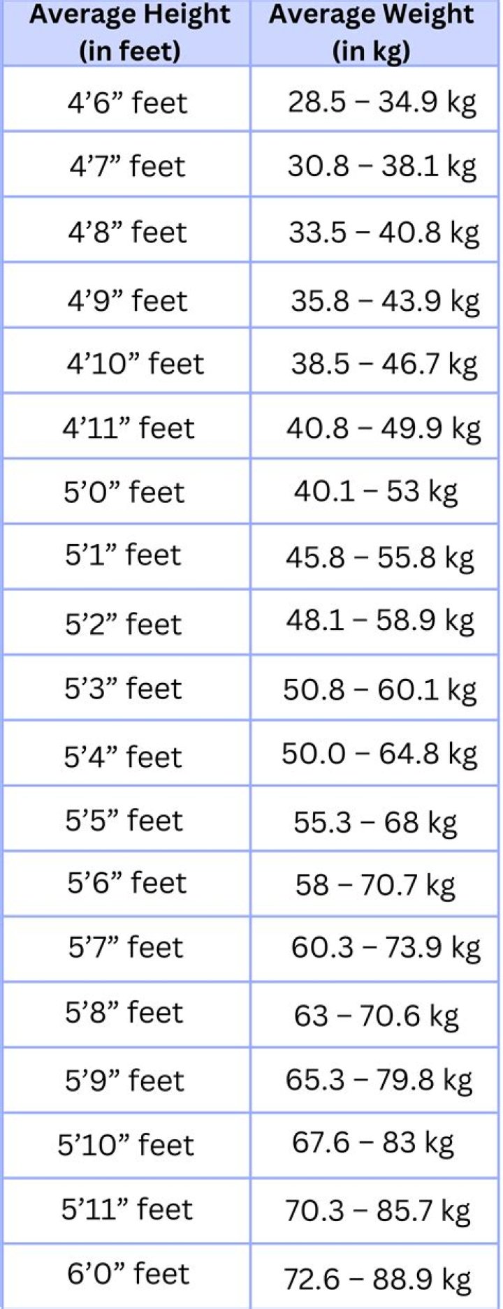 Height, Weight, And Body Stats