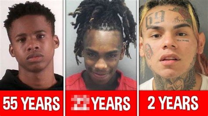 How Long Has YNW Melly Been In Jail For? The Ultimate Timeline