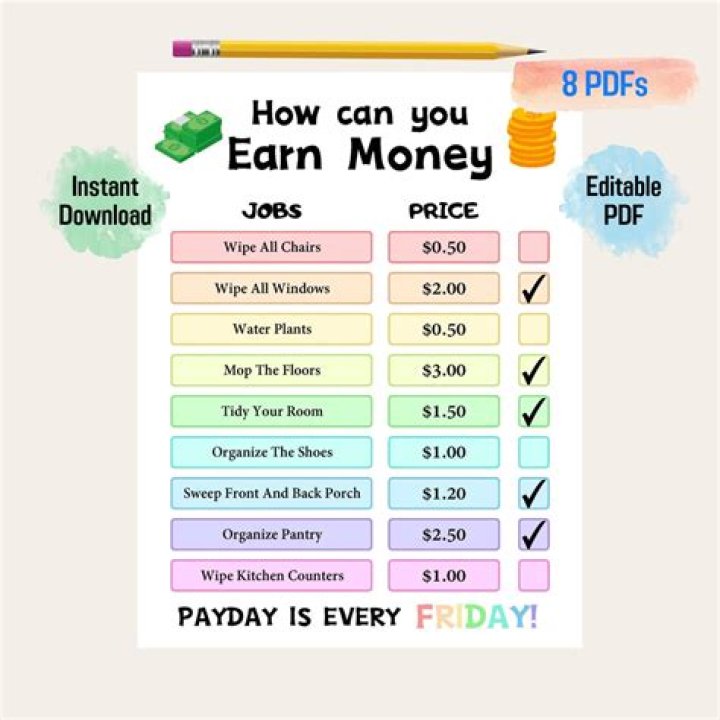 How Much Can You Earn With 60 Days In?