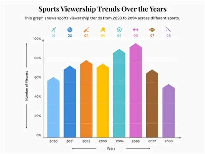 Insights Into Sports Journalism Earnings