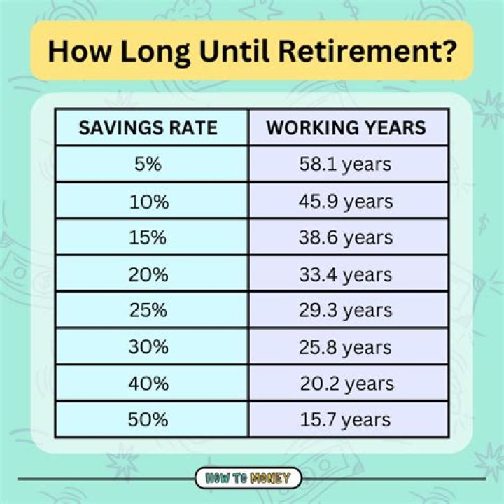 Is Dr. Pol Enjoying Retirement Now?