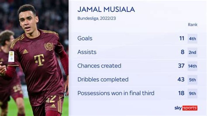 Is Jamal Musiala The Next Christ Of Modern Football?