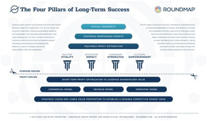 Jeffrey Roberts, A Pillar Of Success And Philanthropy