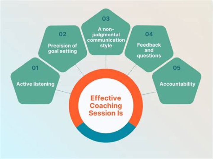 Jelena Ostapenko's Coaching Journey To Success