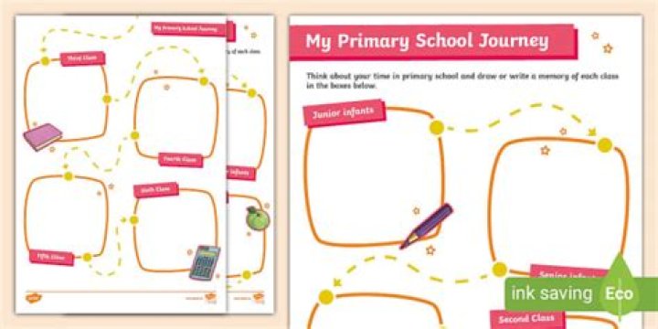 Journey Of An Adorable Star Kid