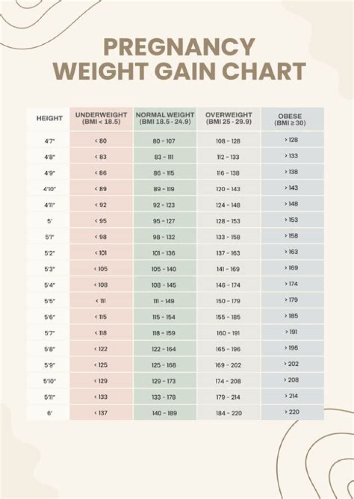 Joy Taylor's Weight Gain And Its Implications