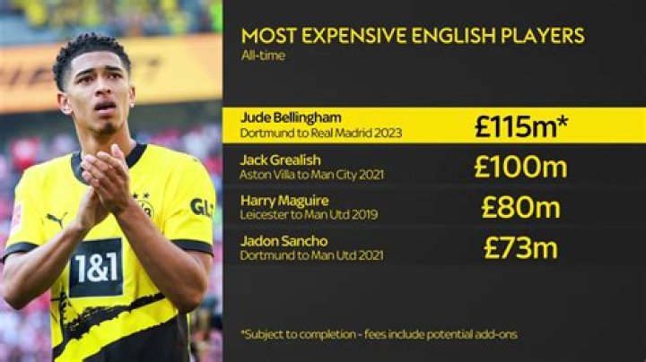 Jude Bellingham Transfer Rumours And Latest News