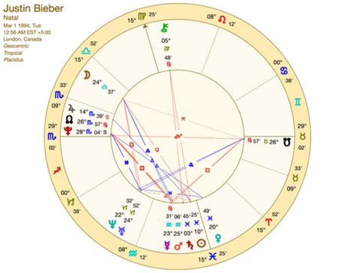 Justin Hartley's Zodiac Sign: Uncover The Stars That Align