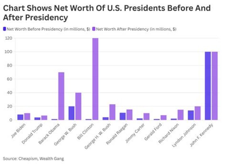 Justin Trudeau's Estimated Net Worth In 2015