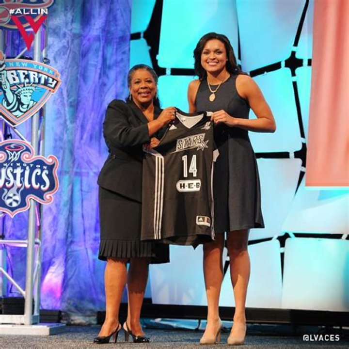 Kayla McBride's Wife: Uncovering The Personal Life Of A Basketball Star