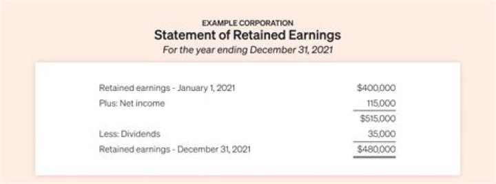 Lexi Thompson's Earnings: A Detailed Breakdown