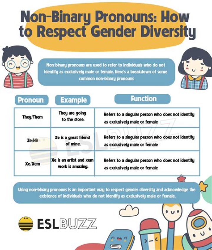 Lilli Kay Pronouns: A Guide To Her Preferred Pronouns