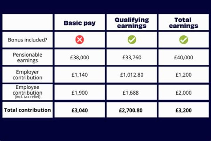 Mike Ross Salary Guide: Uncovering The Secrets Of His Earnings