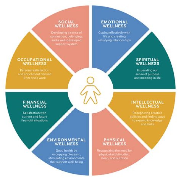 Mira Sorvino's Guide To Optimal Health And Well-being