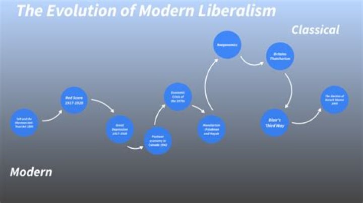 Modern Liberalism In The Music Industry: Tyler Hubbard's Views Explored