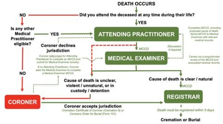 Naseer Munroe's Death At 18