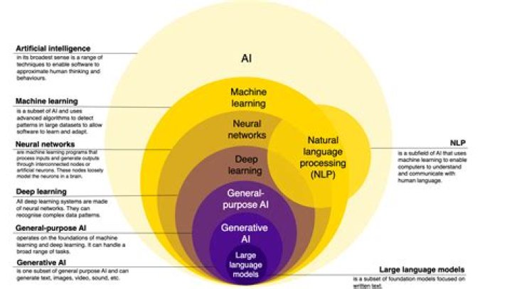 NLP Pioneer And AI Visionary