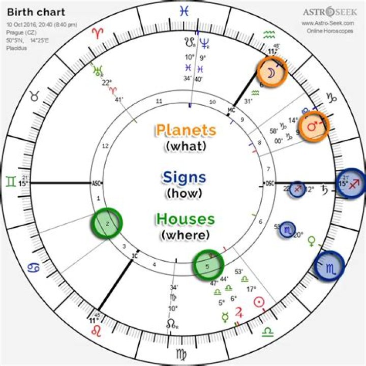 Noah Kahan's Astrological Profile: Unlocking His Star Sign Secrets