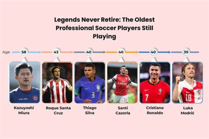 Oldest Soccer Player Ever: A Legendary Career