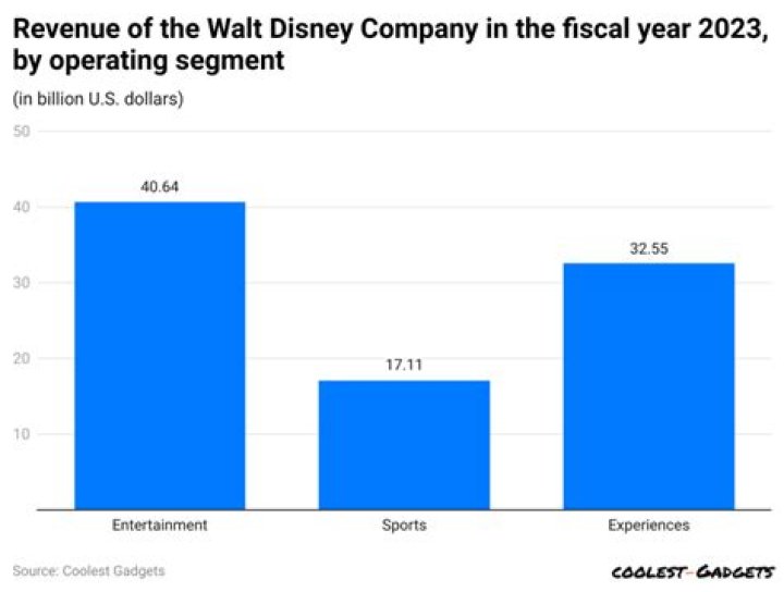 Pat Sajak's Lucrative Earnings: Exploring His 2023 Salary