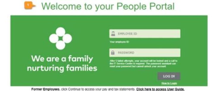 Peopleportal Self-Service