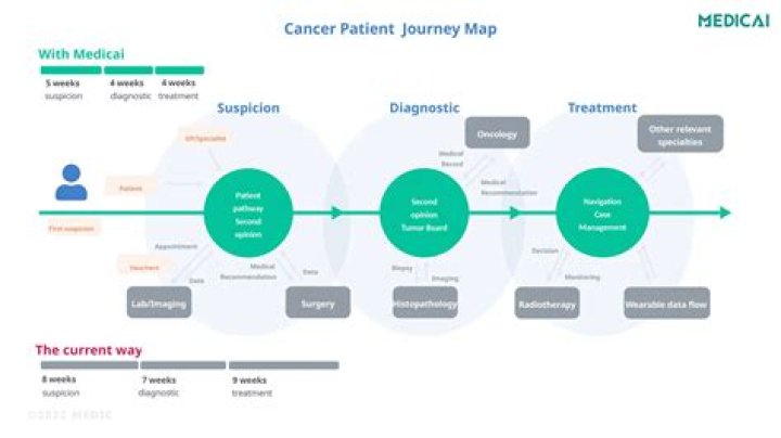 Pioneer Woman's Health Journey: Diagnosis And Treatment