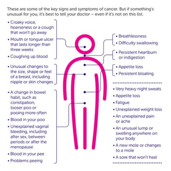 Qualities Of A Cancer: The Signs And Symptoms You Need To Know