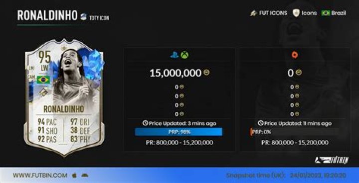 Ronaldinho's Retirement: The End Of An Illustrious Career