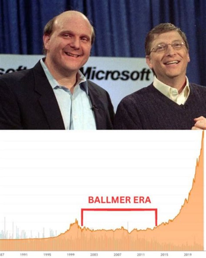 Sam Ballmer: The Visionary Behind Microsoft