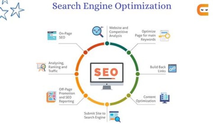 Search Engine Optimization: The Essential Guide For Benedetta And Lorenzo Experts