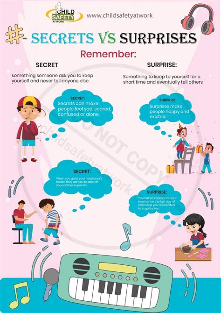 Secrets, Strategies, And Surprises Revealed