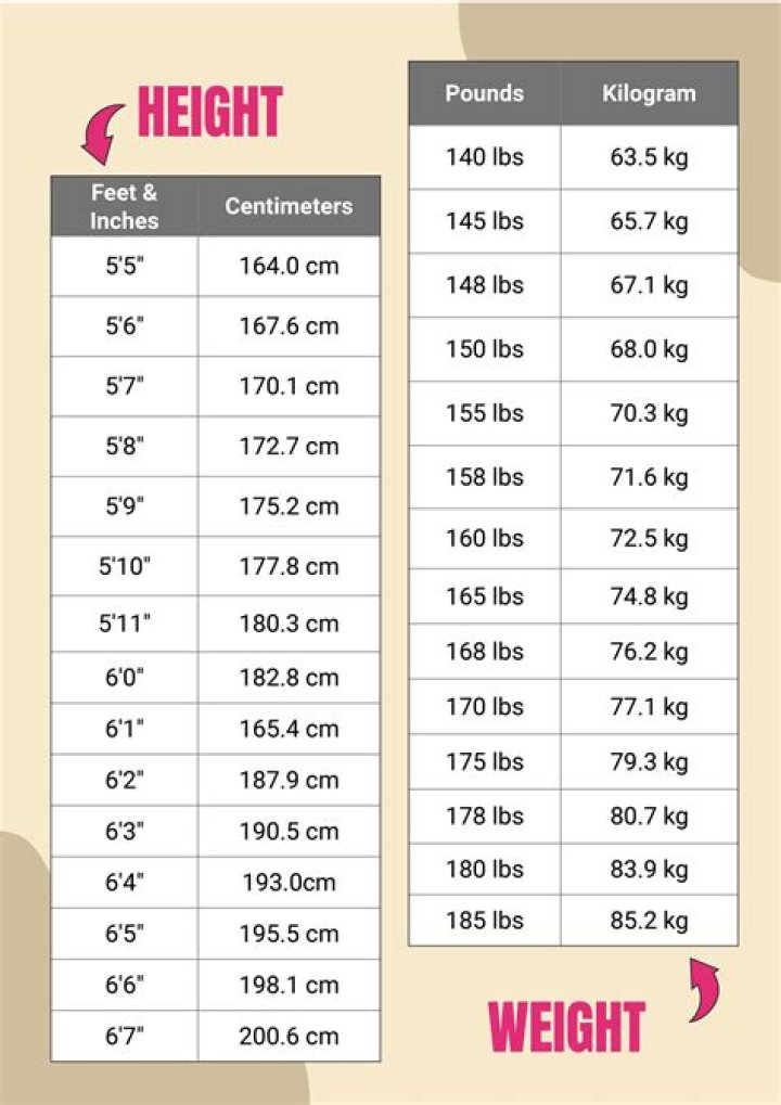 Selena Gomez's Weight And Height: A Look At The Star's Stats