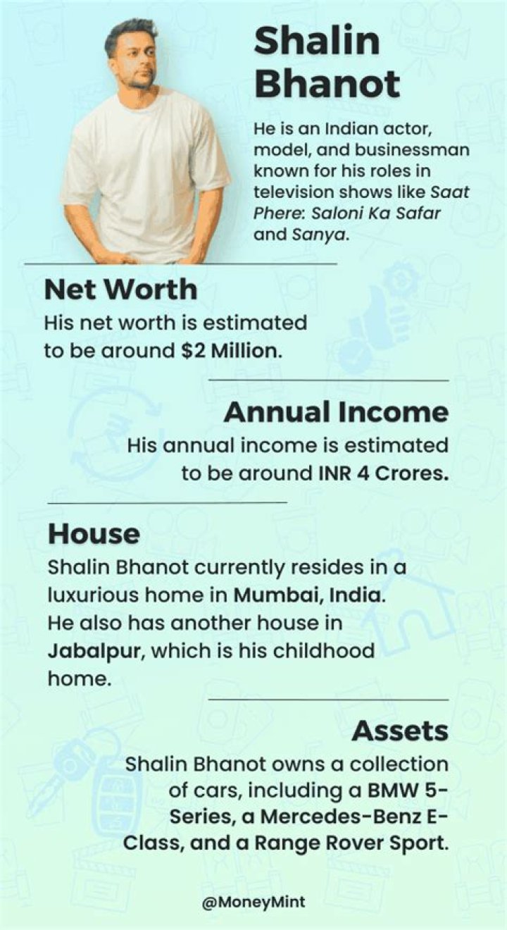 Shalin Bhanot Height, Weight, Net Worth, Age, Birthday, Wikipedia, Who, Instagram, Biography