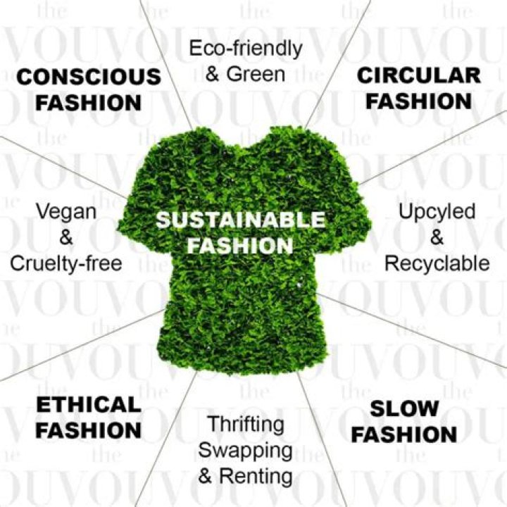 Style Secrets And Sustainable Fashion Decoded
