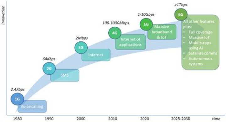 Supporting 1 Msec Latency With Five Switch Hops